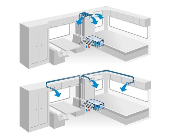 Напольный автокондиционер MobileComfort MC3000U 220В, фото № 4 Напольный автокондиционер MobileComfort MC3000U 220В, фотография № 4 в интернет-магазине «ВТачку»