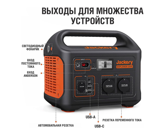 Портативная зарядная станция Jackery Explorer 1000 EU - (1002 Втч), Другие модели из линейки: Explorer 1000, фотография № 4 в интернет-магазине «ВТачку»