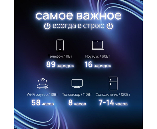 Портативная электростанция EcoFlow DELTA 2 - (1024 Втч), Другие модели из линейки: DELTA 2, фото № 14 Портативная электростанция EcoFlow DELTA 2 - (1024 Втч), Другие модели из линейки: DELTA 2, фотография № 14 в интернет-магазине «ВТачку»