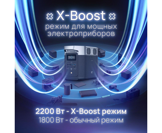 Портативная электростанция EcoFlow DELTA 2 - (1024 Втч), Другие модели из линейки: DELTA 2, фото № 10 Портативная электростанция EcoFlow DELTA 2 - (1024 Втч), Другие модели из линейки: DELTA 2, фотография № 10 в интернет-магазине «ВТачку»